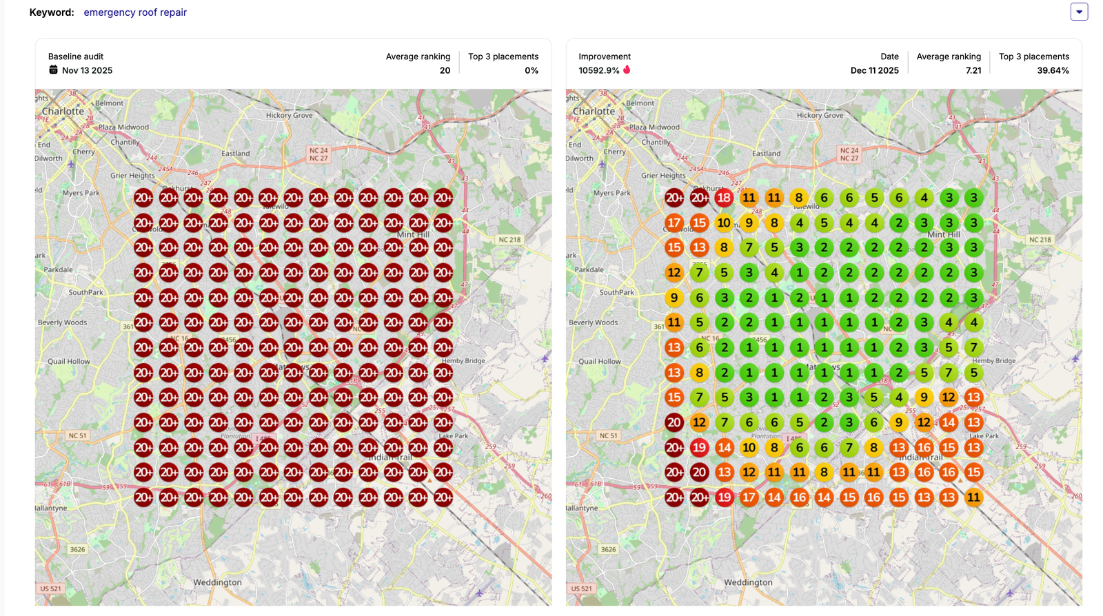 Local SEO results report showing Google Maps ranking growth for a home service business
