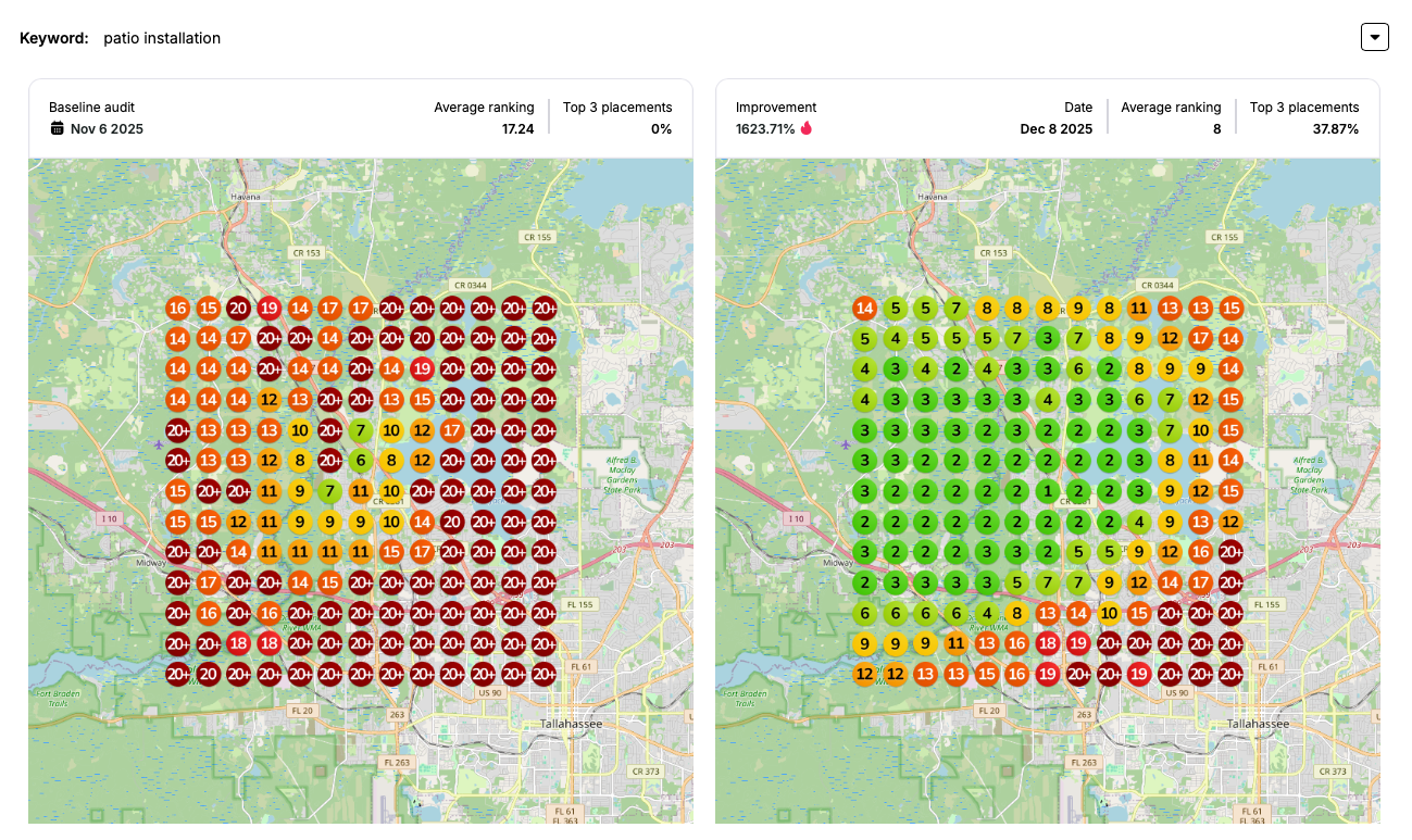 Google Business Profile performance results for a home service business client