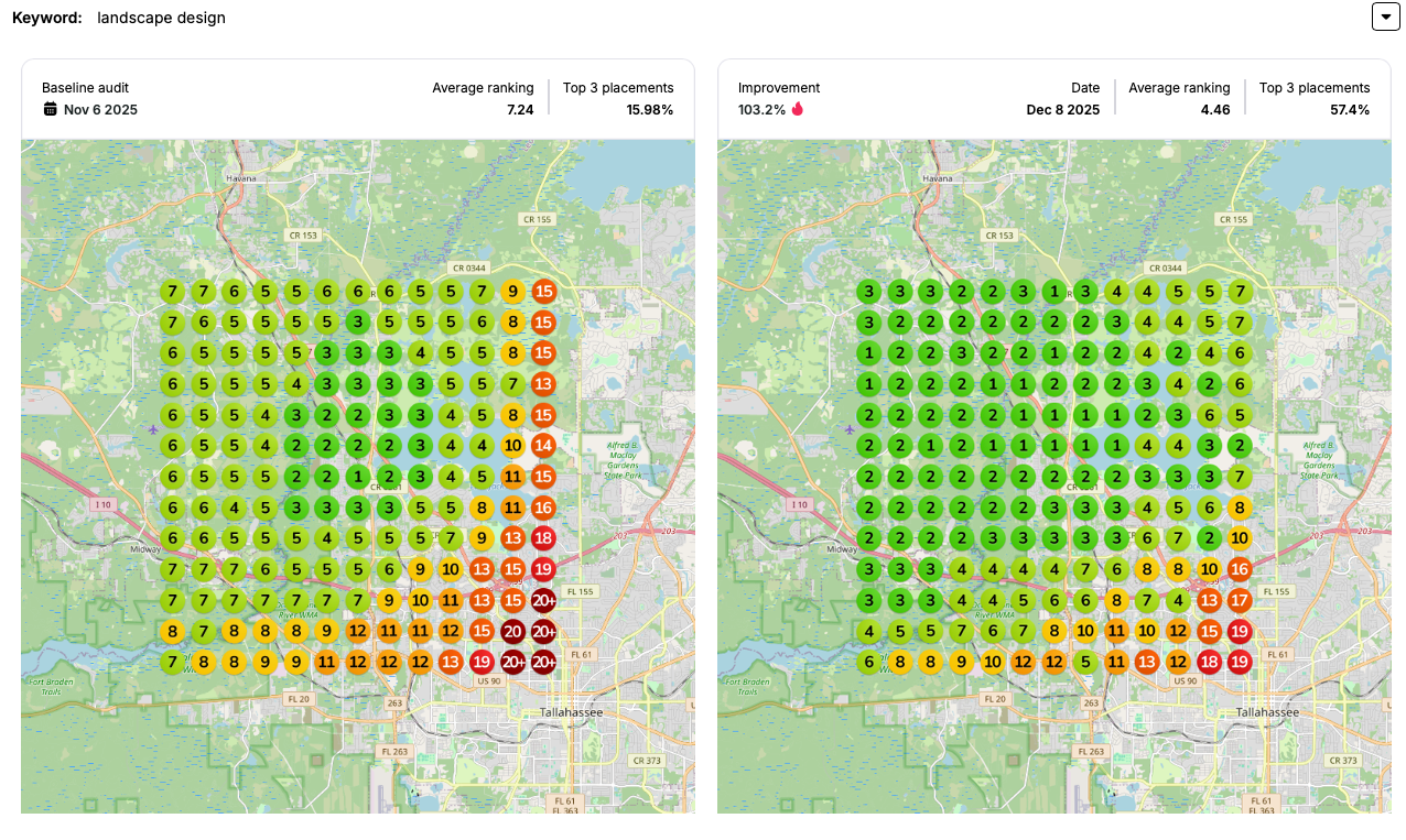 Google Business Profile optimization results for a local service business client
